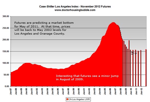 case shiller index Case Shiller Index « Hourly Updated World News