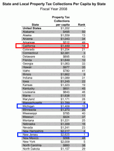 property tax california