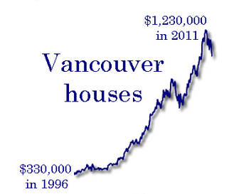 canada housing bubble 2021
