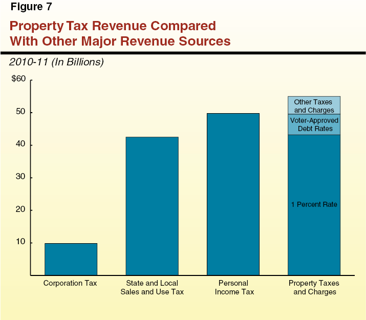 How Much Will I Take Home After Taxes California Property99