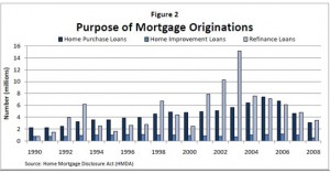 purpose-of-mortgage-originations-chart