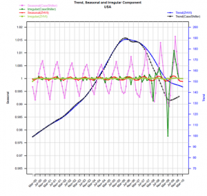 zillow seasonal sales chart