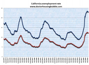 california unemployment rate