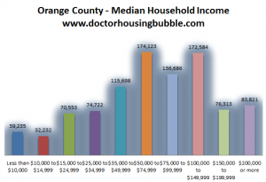 median household income orange county