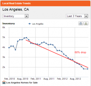 audi inventory los angeles