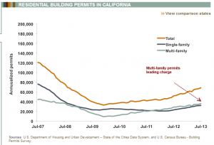 upper middle class income california